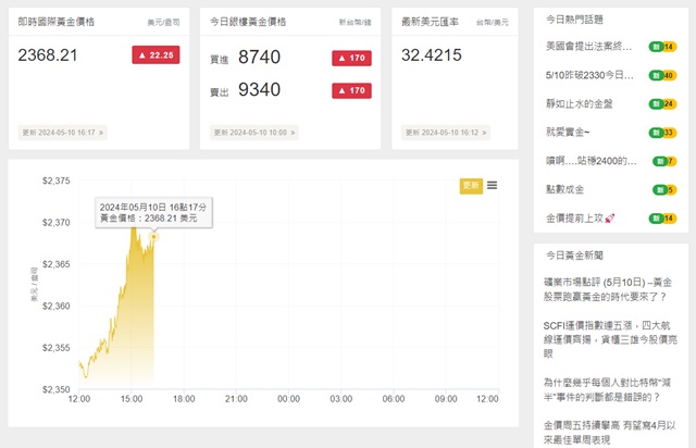 黃金價格資訊?2024.05.10當日網站截圖